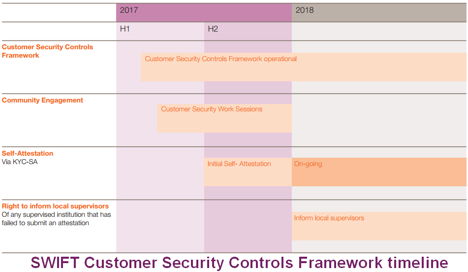 Customer Security Controls Framework