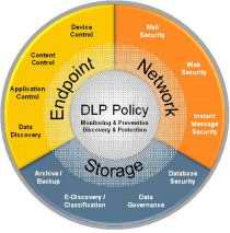 Symantec Data Loss Prevention